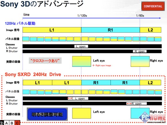 �������_δ�l(f��)��3DͶӰ VW90ES���w�