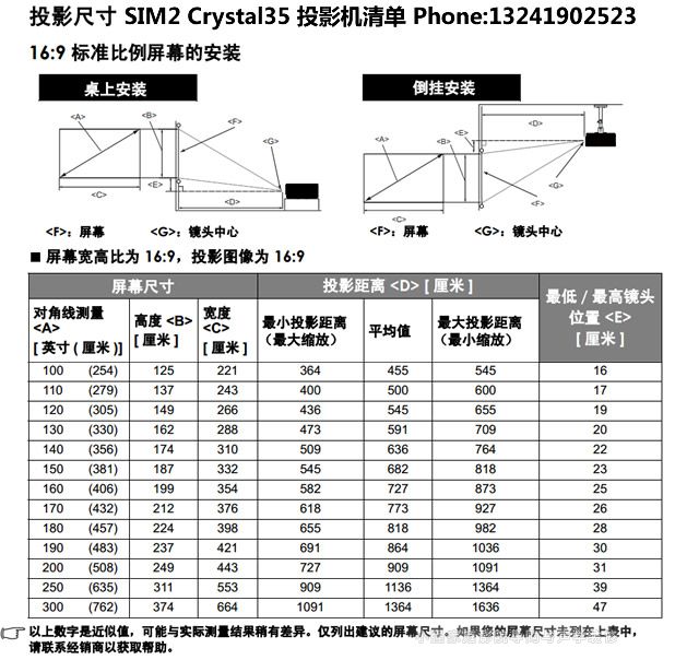 Sim2 Crystal35ͶӰ�C���b�����cͶӰ�ߴ�