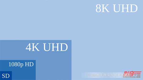 ���x4K�@ʾ��BT.2020��(bi��o)��(zh��n)����4K�������@ʾ�O(sh��)����ռ�����(ji��n)��(sh��)���A(ch��)