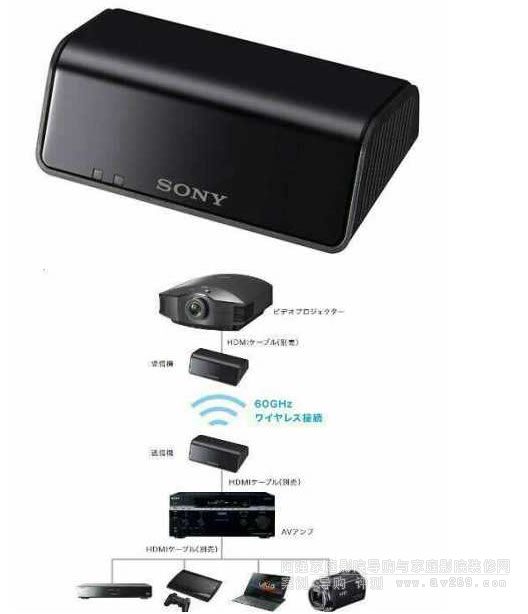 ����o(w��)��HDMI��ݔIFU-WH1���� ������ұ؂�