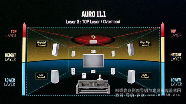 Auro 3D��11.1ϵ�y�[λ