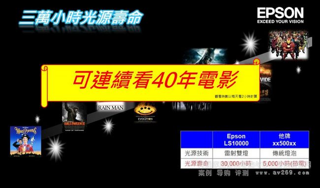 愛普生LS10000投影機燈炮壽命達3萬小時