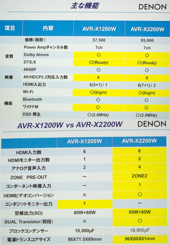 ��������X2200W��X1200W����(sh��)