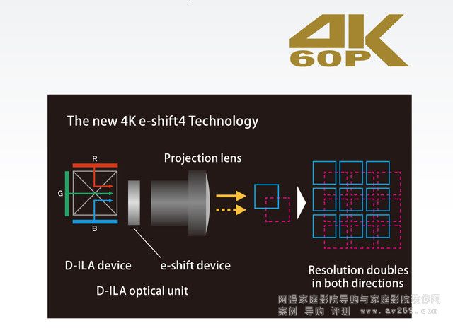 4K������Ӱ�����¶��x- JVC��ͥ�ӰͶӰ�C 