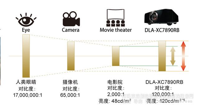 4K������Ӱ�����¶��x- JVC��ͥ�ӰͶӰ�C 