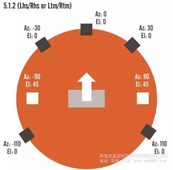 5.1.2 (Lhs/Rhs or Ltm/Rtm)���ַ����D