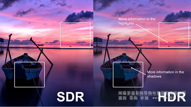����HDR�@ʾ���g(sh��)��HDR10 Dolby Vision�Ƚ�B