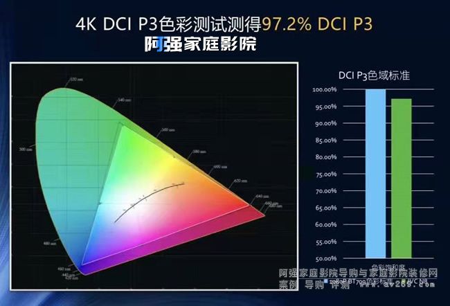 JVC N8ͶӰ�C DCI P3ɫ��