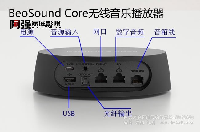 B&O Core�o������������