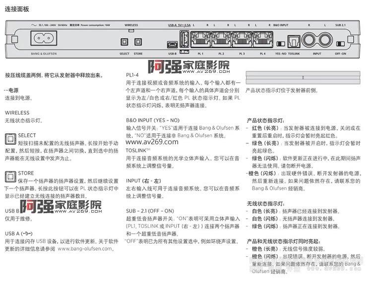 B&O Beolab Transmitter1中文說明書