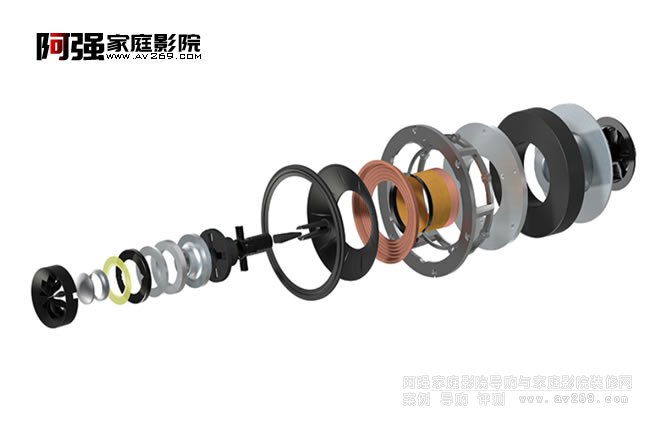 新一代Uni-Q同軸單元的分解圖