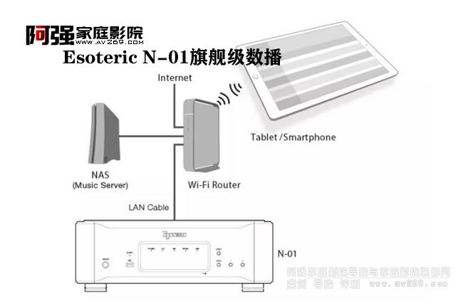 Esoteric N-01自帶頂級(jí)DAC模組
