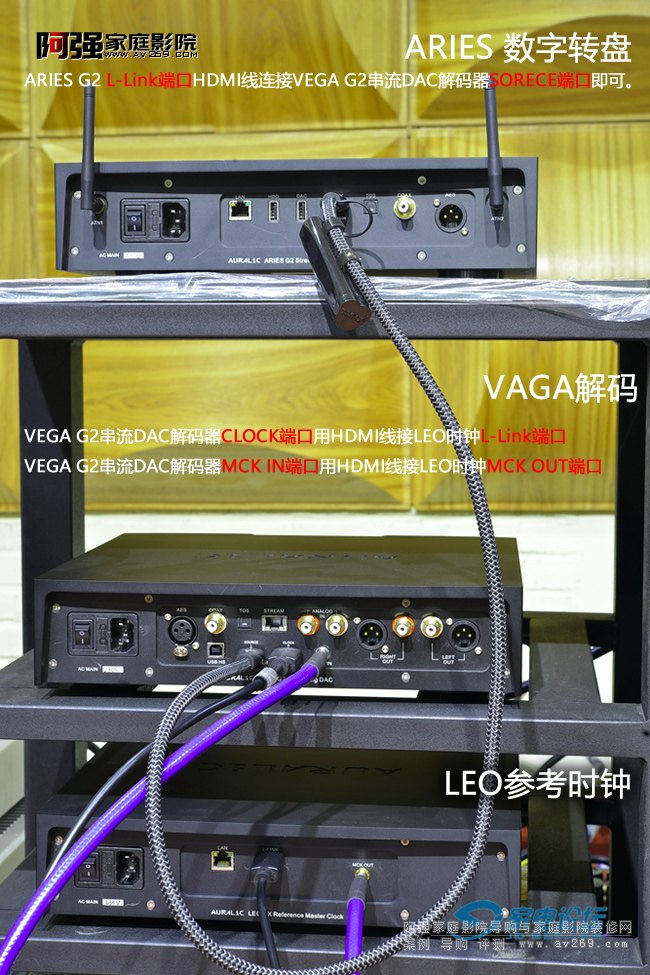 一張圖搞定AURALiC G2系列套裝連接