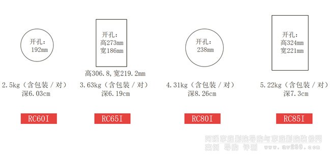 開孔尺寸