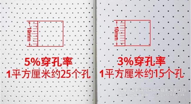 5%�����ʺ�3%�����ʵČ�(du��)��
