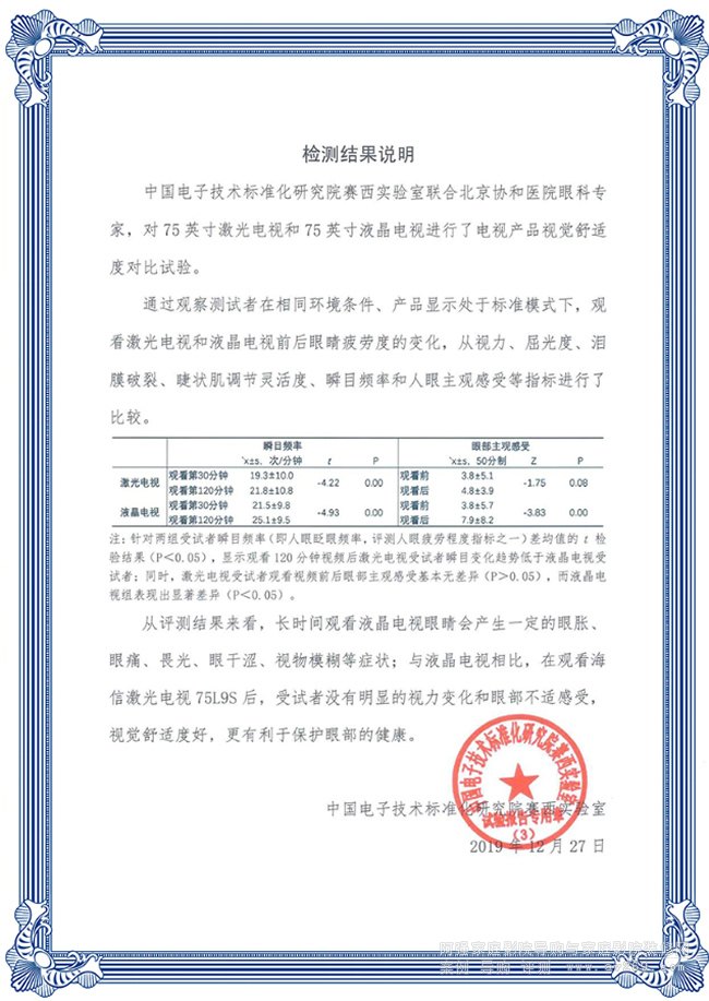 護眼證書