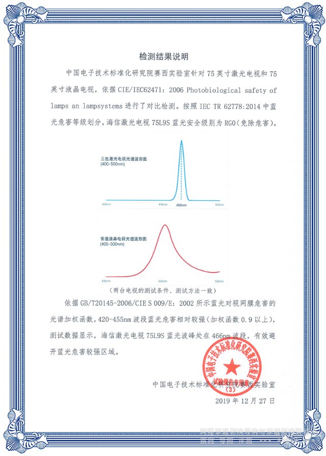 藍光證書