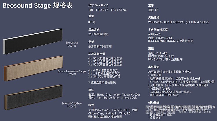B&O Beosound Stage Ҏ�񅢔���