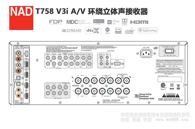 NAD T758 V3i接線端口