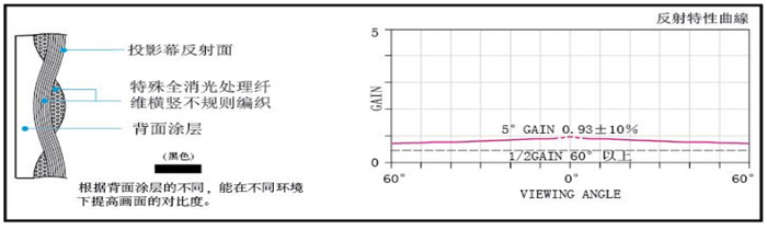 OS WF801ָ��