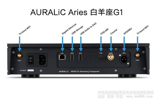 AURALiC Aries ������G1�����ֲ��řC�˿�