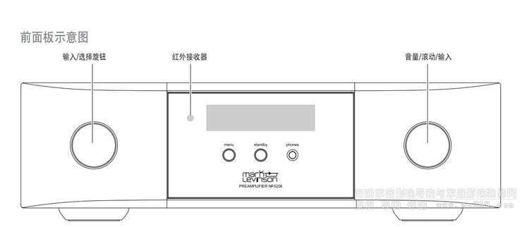 Mark Levinson N0.5206�߶�ǰ��(j��)