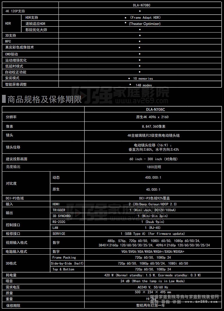 JVC DLA-N70BC高清4K120P投影機參數