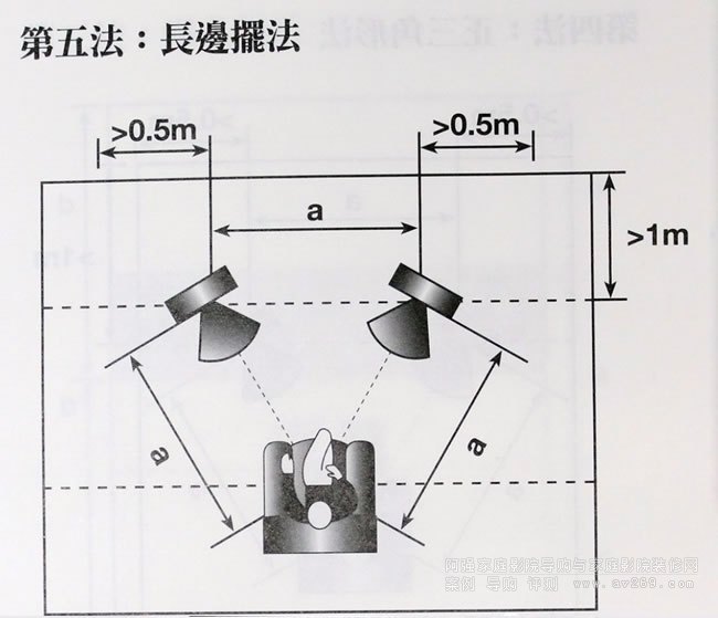 ���巨���L(zh��ng)߅�[��
