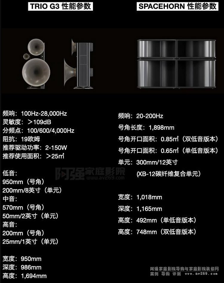 德國喇叭花Avantgarde TRIO G3音箱參數(shù)參考