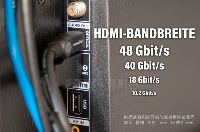 4K/8K��120Hz��10bit����Ҫ���� HDMI ������