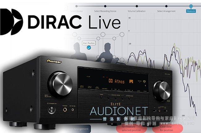 ���h����LX305�u�y��Dirac Live�ӳ�