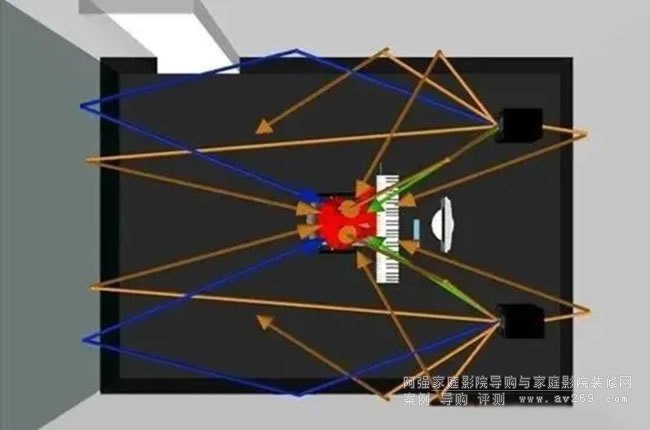 處理室內聲學最困難的部分是什么?