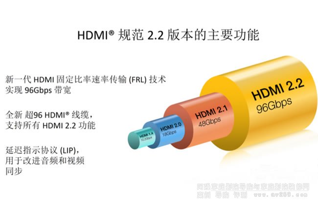 �����ӕr���u��HDMI 2.2��LIP���tָʾ�f�h���x