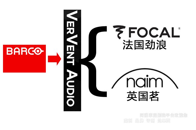 �ͿɌ���ُFocal��Naim��Ʒ����VerVent Audio Holding��˾100%�ɷ��D׌